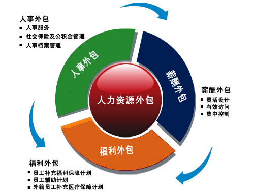 内蒙古中博鸿业人力资源管理咨询有限公司