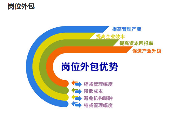 内蒙古中博鸿业人力资源管理咨询有限公司
